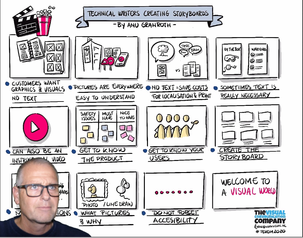 Online Graphic Recording by Henk Wijnands during TEKOM