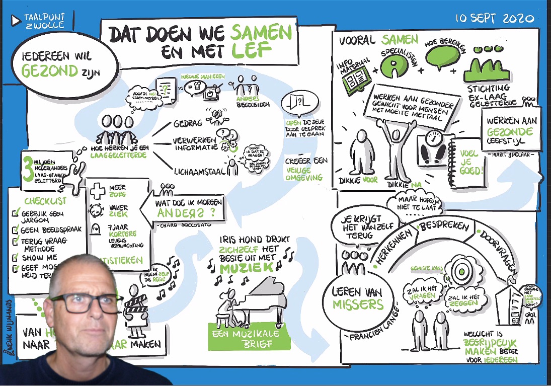 The result of online graphic recording shown to the customer by Henk Wijnands