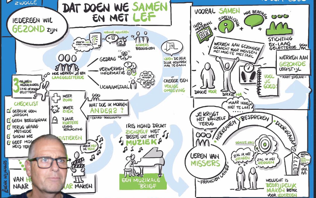 The result of online graphic recording shown to the customer by Henk Wijnands