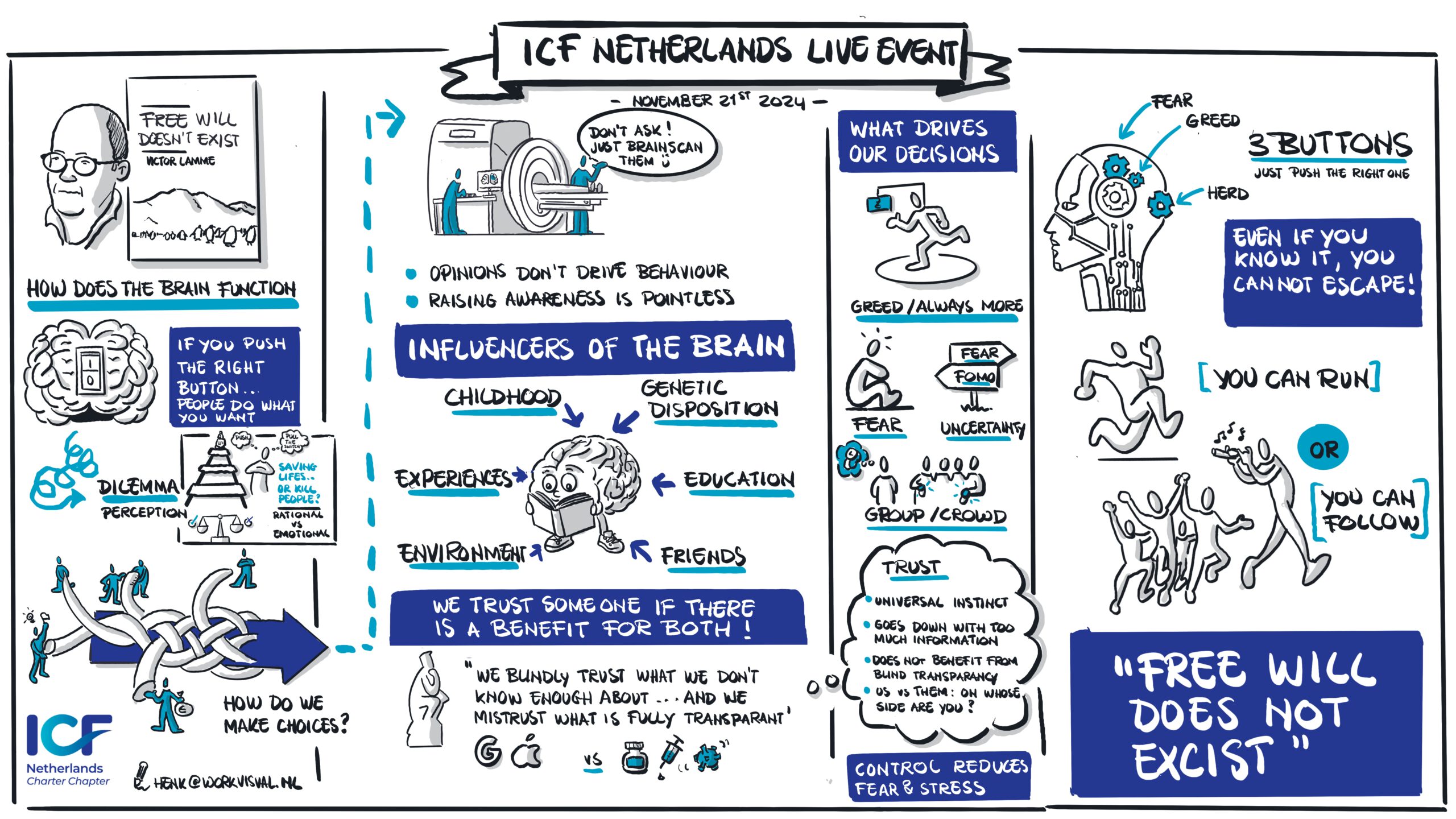 Graphic Recording Free Will Does Not Exist - speaker Victor Lamme ICF Netherlands Event